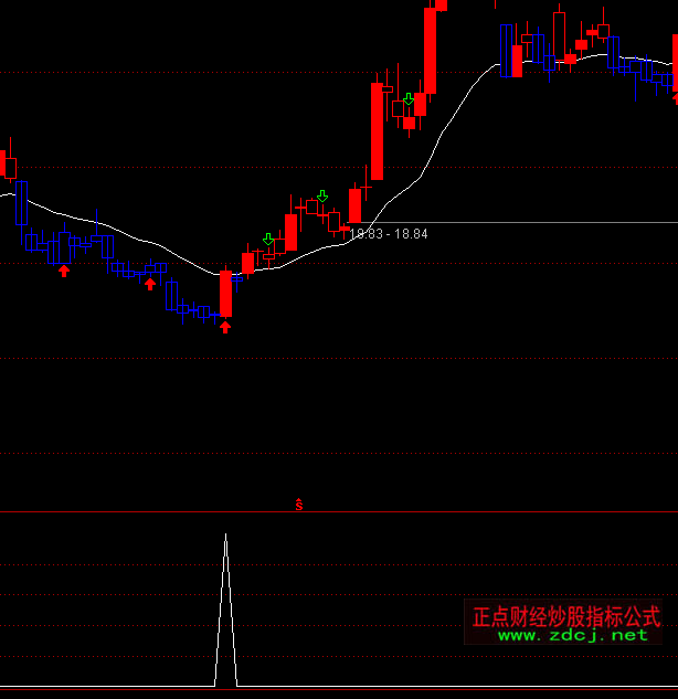 ͨ�_���~���x�ɳ������Iָ�˹�ʽ