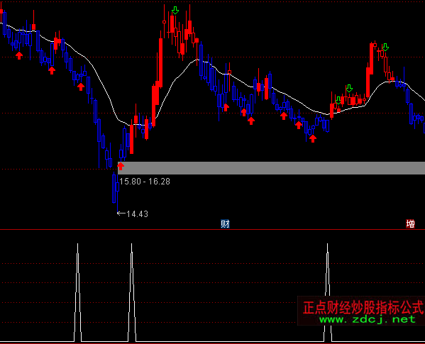 ͨ�_(d��)��DDX���M(f��i)��(sh��)��(j��)���x��ָ��(bi��o)��ʽ