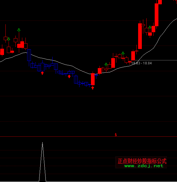 ͨ�_(d��)��ٍ�c(di��n)С���X(qi��n)�x��ָ��(bi��o)��ʽ