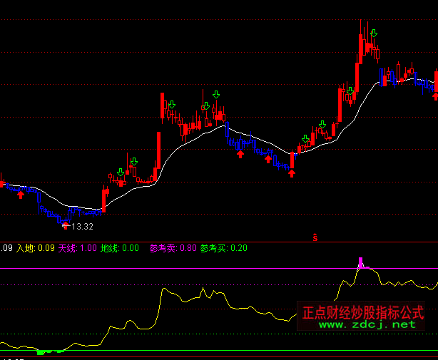 ͨ�_�ś_�����픵��I�uָ�˹�ʽ