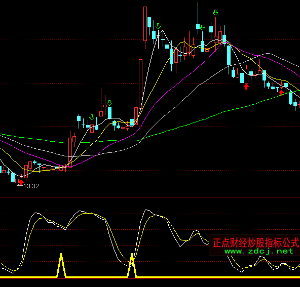 ͨ�_�Ž�屩���I��ָ�˹�ʽ