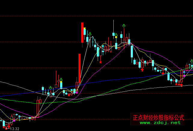 ͨ�_(d��)��ؔ��ָ·2060120�������Dָ��(bi��o)��ʽ