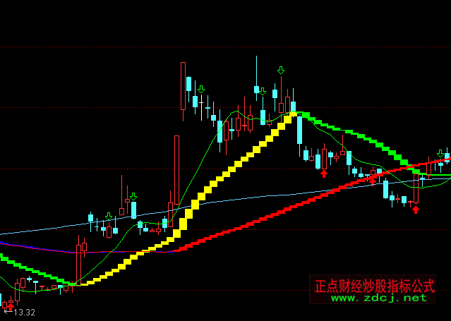 ͨ�_�ųֹɳ֎����D�I�uָ�˹�ʽ