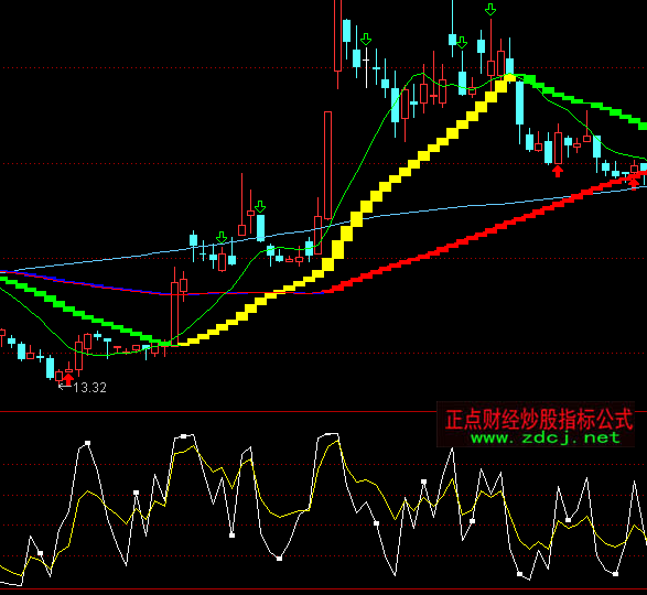 通達(dá)信經(jīng)典強(qiáng)弱多空指標(biāo)公式