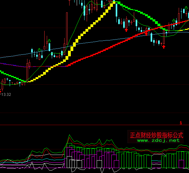 ͨ�_�������}λָ�˹�ʽ