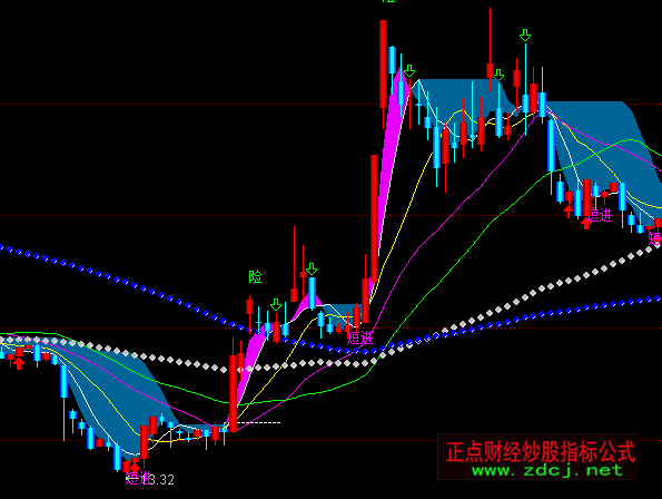 ͨ�_������20�����ٱP���Dָ�˹�ʽ