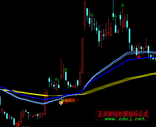 ͨ�_(d��)�Ŵ�ٍ��ݔ���D�D(zhu��n)��(qi��ng)�I��ָ��(bi��o)��ʽ