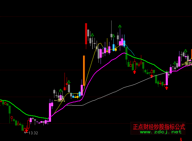 通達信乘風K線主圖指標公式