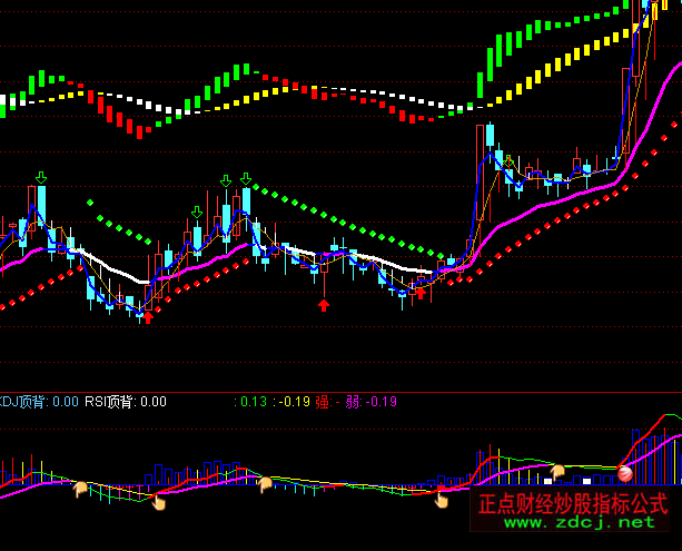 ͨ�_�żt��MACDָ�˹�ʽ