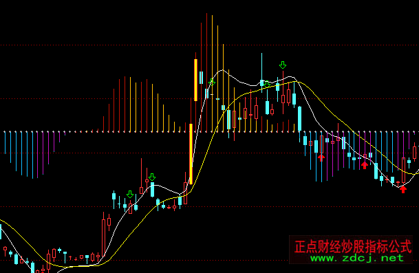 通達信優化MACD主圖指標公式