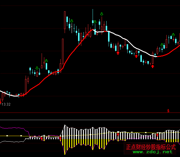 ͨ�_�ųɱ�����ָ�˹�ʽ