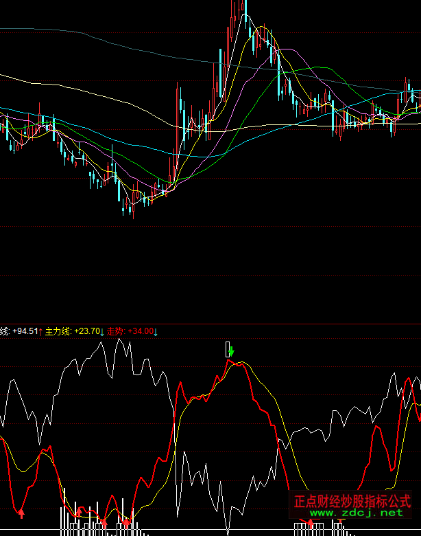 ͬ���ɢ��PK������ָ�˹�ʽ