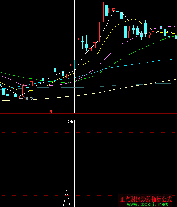 ͬ����Ǿ��x���I�cָ�˹�ʽ