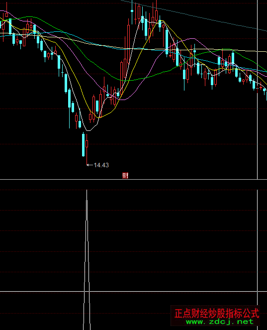 ͬ��������A���x�ɳ����I�c(di��n)ָ��(bi��o)��ʽ