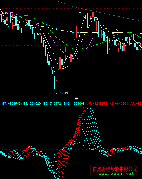 ͬ����������ָ��(bi��o)��ʽ