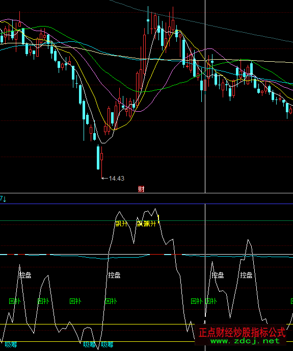 ͬ��혲���܉�E�I�uָ��(bi��o)��ʽ