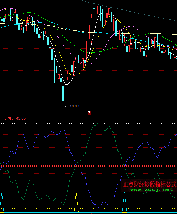 ͬ��혶�ղ���ָ�˹�ʽ