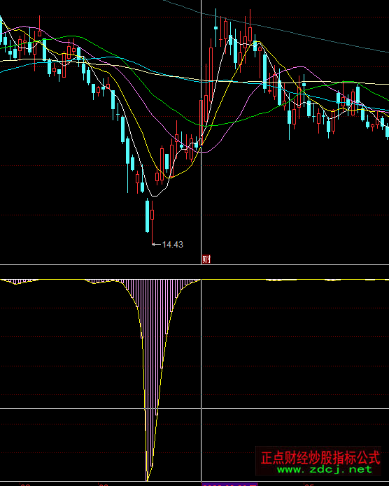 ͬ��혳����^�򳭵����Iָ�˹�ʽ