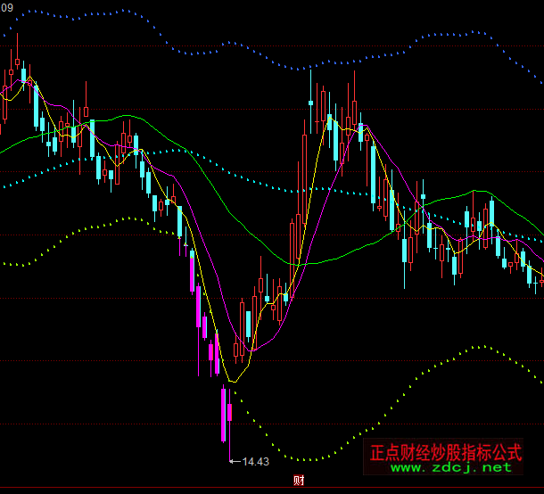 ͬ���ħ��ͨ��������Dָ�˹�ʽ