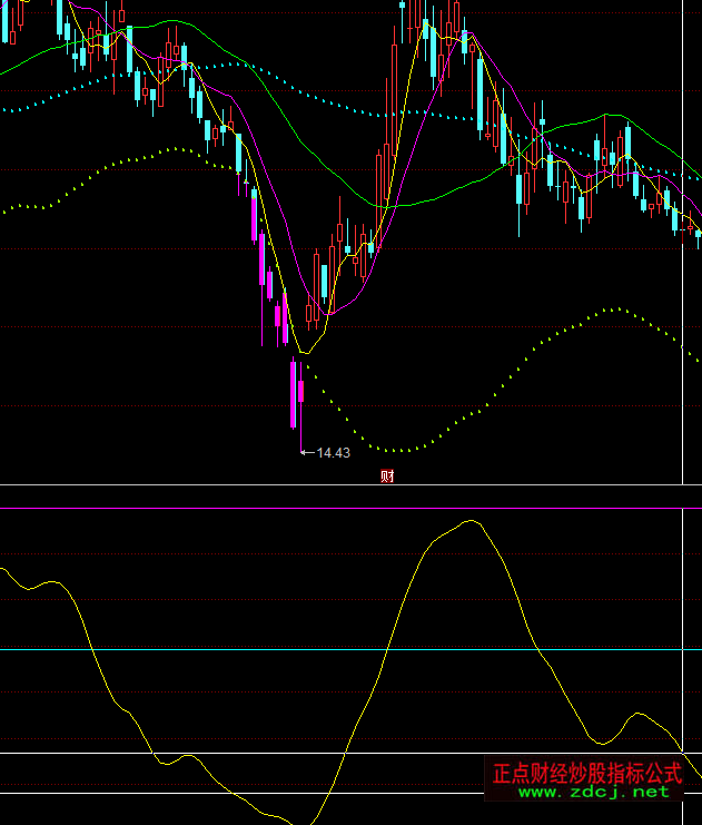 ͬ���Ŀǰڅ��ָ�˹�ʽ