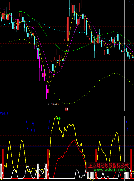 ͬ������ղ����I�uָ�˹�ʽ