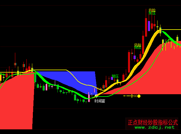 ͬ��혾�Ʒ�����I�u���Dָ�˹�ʽ