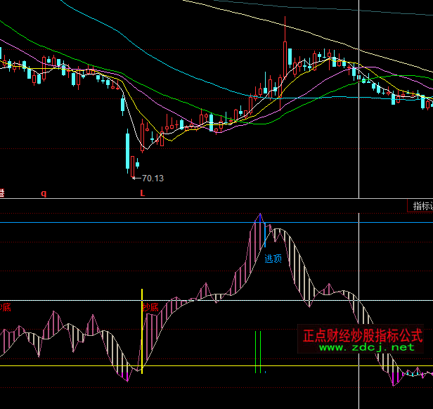 ͬ���픵�څ��ָ�˹�ʽ