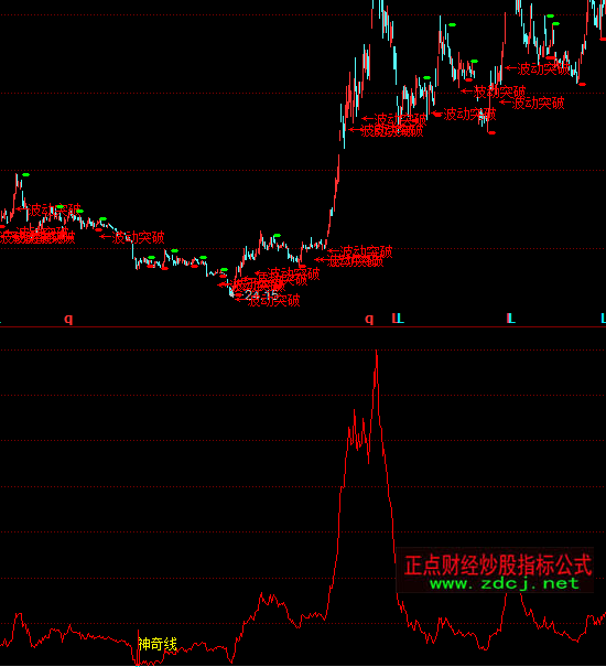 ͬ��������I�cָ�˹�ʽ