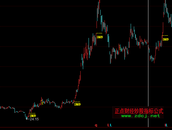 ͬ������ܑ����Dָ�˹�ʽ