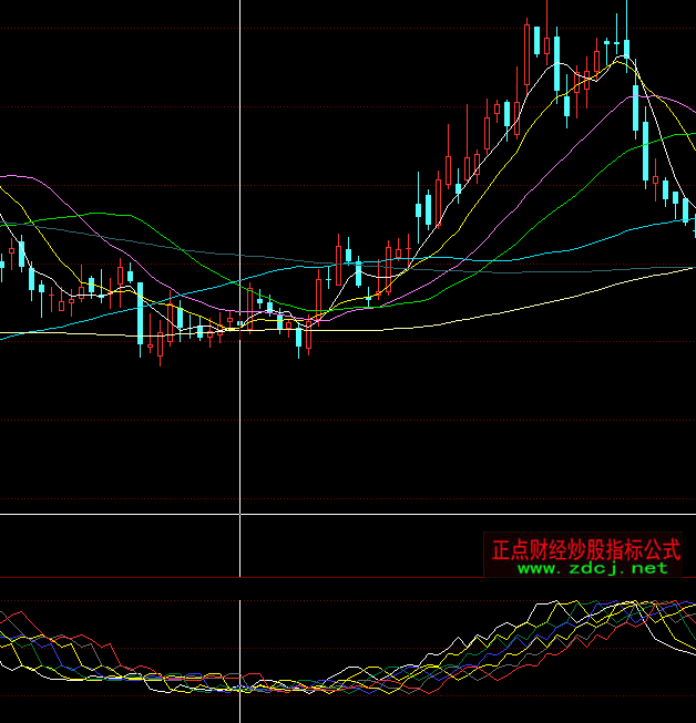 ͬ�������~�W(w��ng)څ��(sh��)ָ��(bi��o)��ʽ