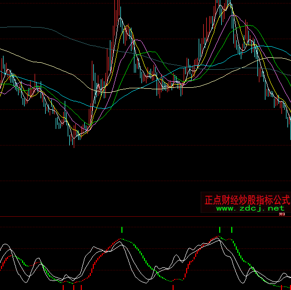 ͬ��혜�(zh��n)�_����ָ��(bi��o)��ʽ