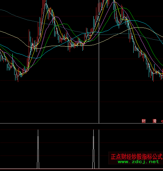 ͬ���ƽ�_ͻ���x��ָ�˹�ʽ