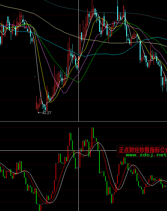 ͬ��������Y���˽�ָ��(bi��o)��ʽ