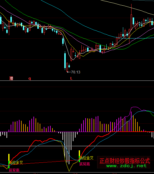 ͬ���MACD�ױ��xָ�˹�ʽ