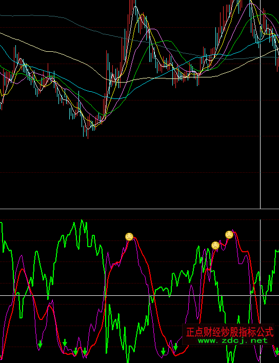 同花順主力散戶爭霸指標公式