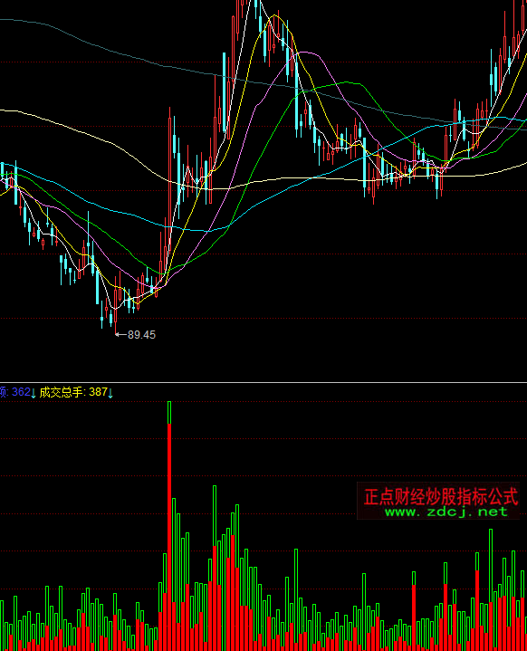 ͬ����p��ɽ���ָ��(bi��o)��ʽ