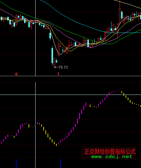 ͬ��혳������ָ�˹�ʽ