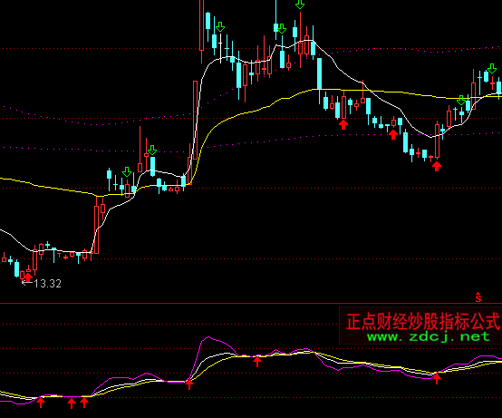 通達信相對價位KDJ指標公式