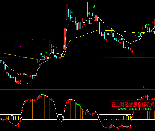 ͨ�_(d��)�ŵ͹���������I��ָ��(bi��o)��ʽ