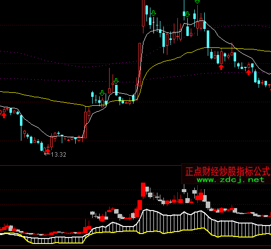 ͨ�_�ŻI�aK��ָ�˹�ʽ