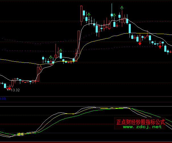 ͨ�_(d��)�ń����\��܉�E�I�uָ��(bi��o)��ʽ