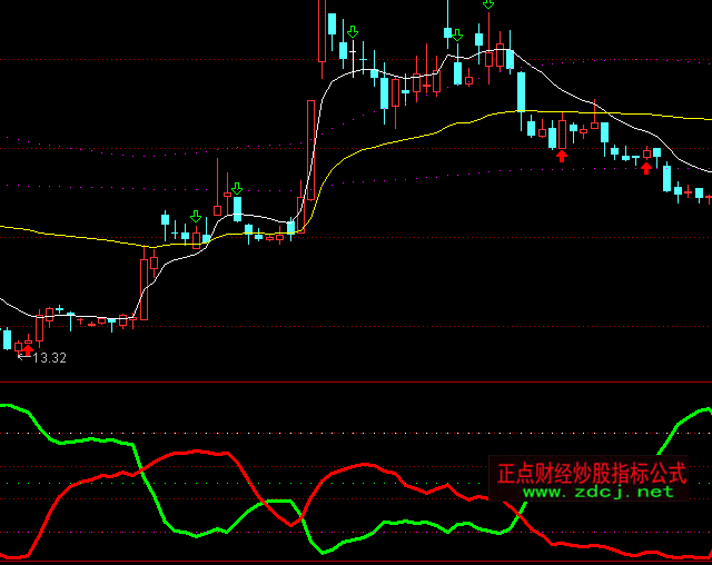 ͨ�_�řC��������ָ�˹�ʽ