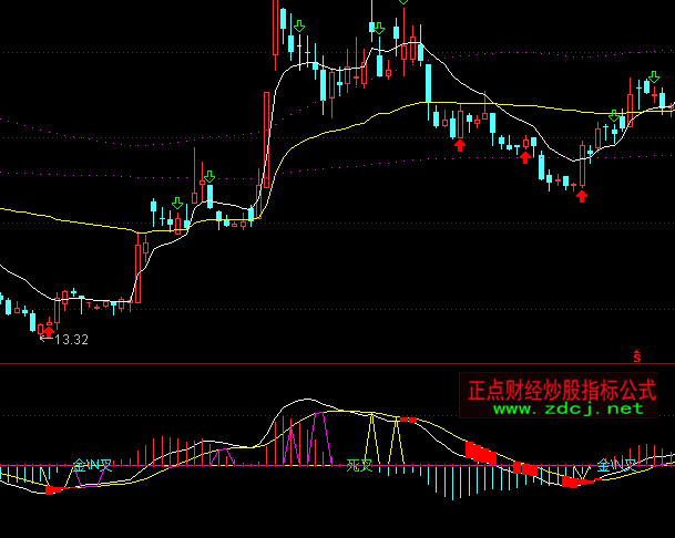 ͨ�_��MACD�c�Ƀr���xָ�˹�ʽ