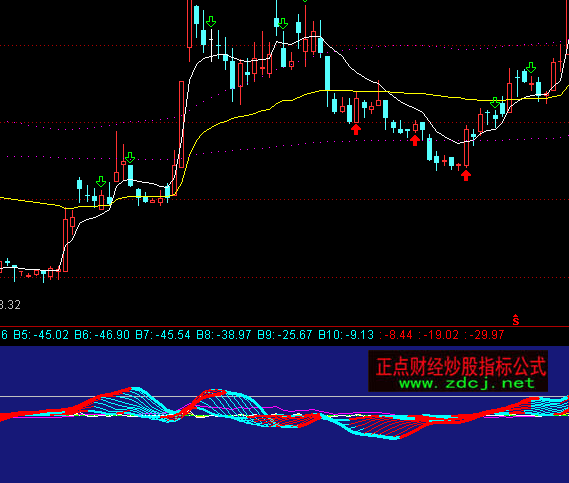 ͨ�_�ū@���P��ָ�˹�ʽ