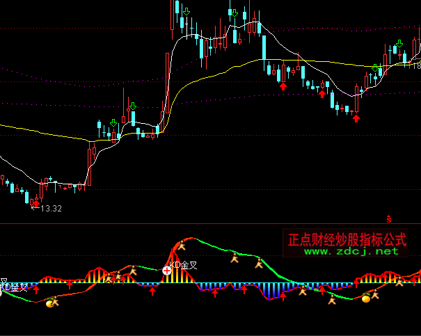 ͨ�_��MACD��Ʒָ�˹�ʽ