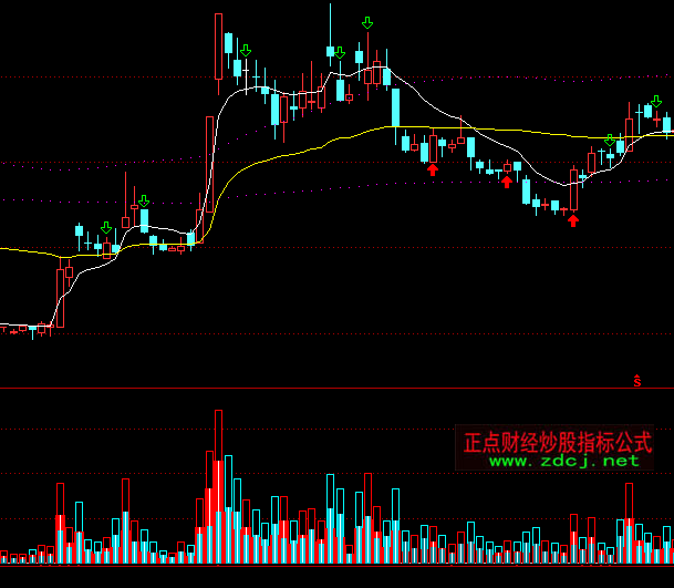 ͨ�_�Źɺ�������ָ�˹�ʽ