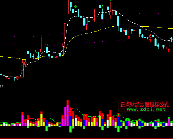 ͨ�_�ųɽ��OƷ�ɽ�������ָ�˹�ʽ