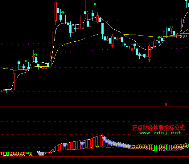 通達信精品量能買賣指標(biāo)公式