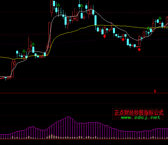 ͨ�_�œQ���ʠ�B+�x��ָ�˹�ʽ