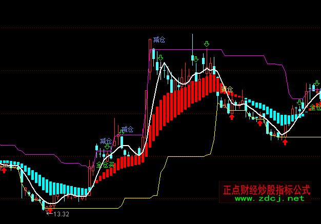 ͨ�_��څ�݅��������I�uָ�˹�ʽ